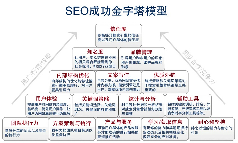 SEO簡單介紹？新站長小白進！(圖1)