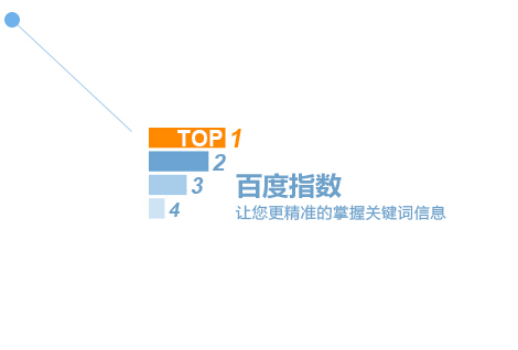 子涵分享，什么是百度指數(shù)？(圖1)