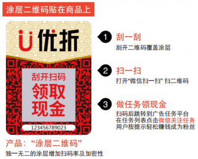 今日，子涵科技，成功拿下優(yōu)折碼代理！(圖3)